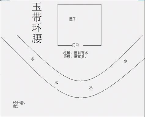 立地條件分析|商鋪選址的基礎評估、商圈評估、競爭評估方法